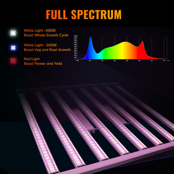 Octopus 800X 800W Full Spectrum LED Grow Light With 2976pcs Top-bin OSRAM LED diodes Efficacy 2.7umol/J- Master Grower