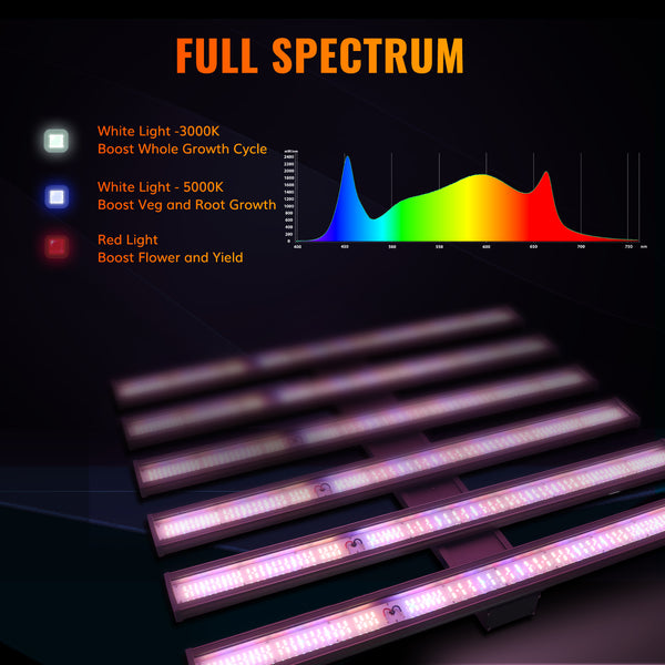 GLMX720 720W Commercial Full Spectrum LED Grow Light With 2956pcs Top-bin OSRAM LED Diodes Efficacy 2.7 μmol/J- Master Grower