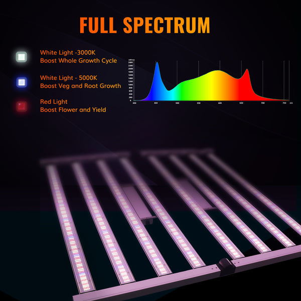 Octopus 800 800W Full Spectrum LED Grow Light With 2976pcs Top-bin OSRAM LED Diodes Efficacy 2.7 umol/J- Master Grower