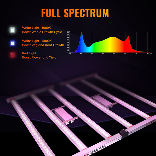 Octopus 640 640W Full Spectrum LED Grow Light With 2232pcs Top-bin OSRAM LED Diodes Efficacy 2.7 umol/J- Master Grower