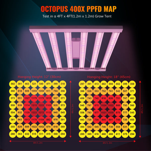 Octopus 400 400W Full Spectrum LED Grow Light With 1488pcs Top-bin OSRAM LED Diodes Efficacy 2.7 umol/J- Master Grower