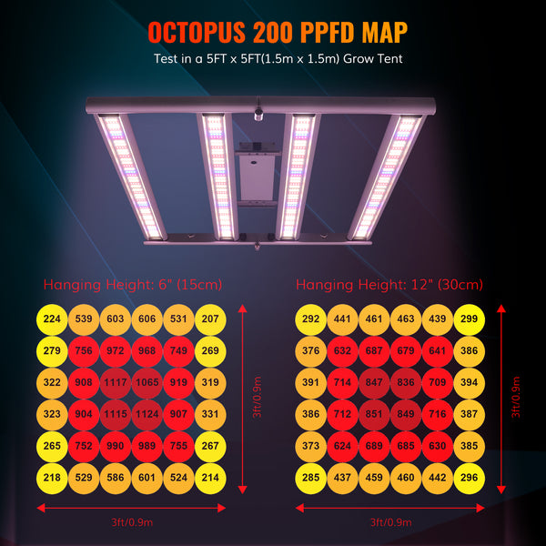 Octopus 200 200W Full Spectrum LED Grow Light With 744pcs Top-bin OSRAM LED Diodes Efficacy 2.7 umol/J- Master Grower