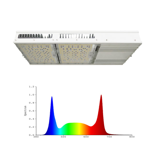 GLTF 800 1:1 replacement HPS 1000w 2.7umol/J full spectrums+660nm+460nm Greenhouse waterproof LED 800w grow light